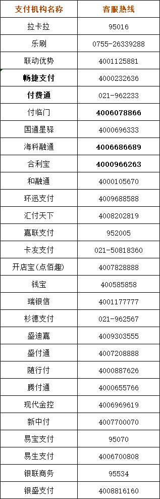 支付公司联系电话.png 支付公司联系电话.png