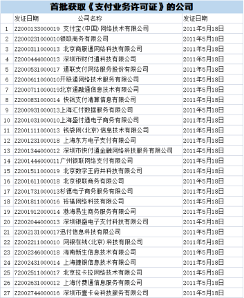 2011年第一批获得支付牌照的支付公司.png
